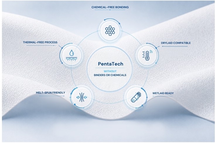 PentaTech™ Hydroentanglement Technology for Polyester + Viscose Spunlace Nonwoven